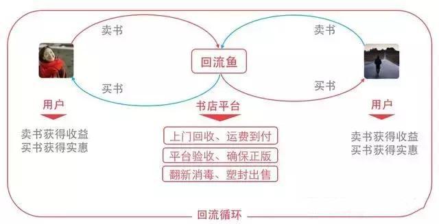 偏门项目：教你如何回收二手书赚差价，新手也可以操作