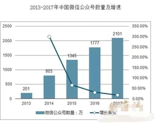 投稿有什么技巧？5个技巧让你轻松上稿