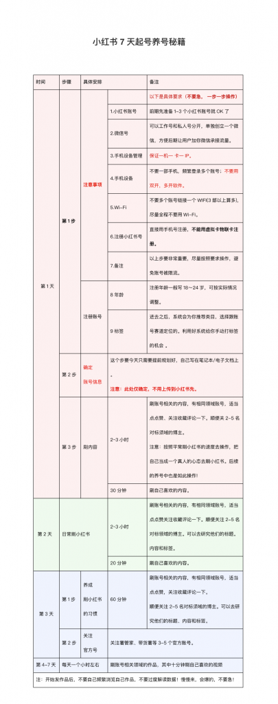 图片[4]|胡总项目拆解#20：蓝海冷门项目，小红书卖人事虚拟资料，一单收益19.9-399，一天净赚500+！|胡总笔记