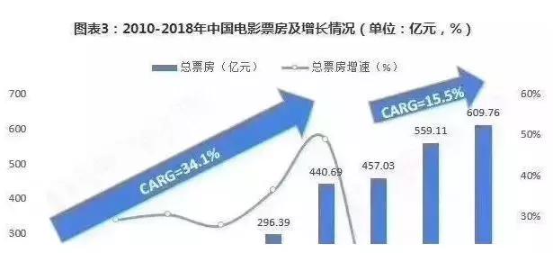 揭秘低价代购电影票项目，0投资暴力玩法项目，适合所有人