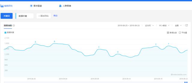 怎么在网上赚钱？数据恢复项目是不错的选择