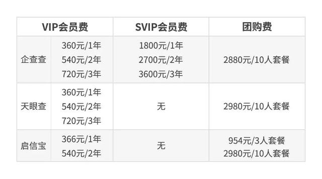 如何识别假的加盟信息？6个网站帮你快速识别